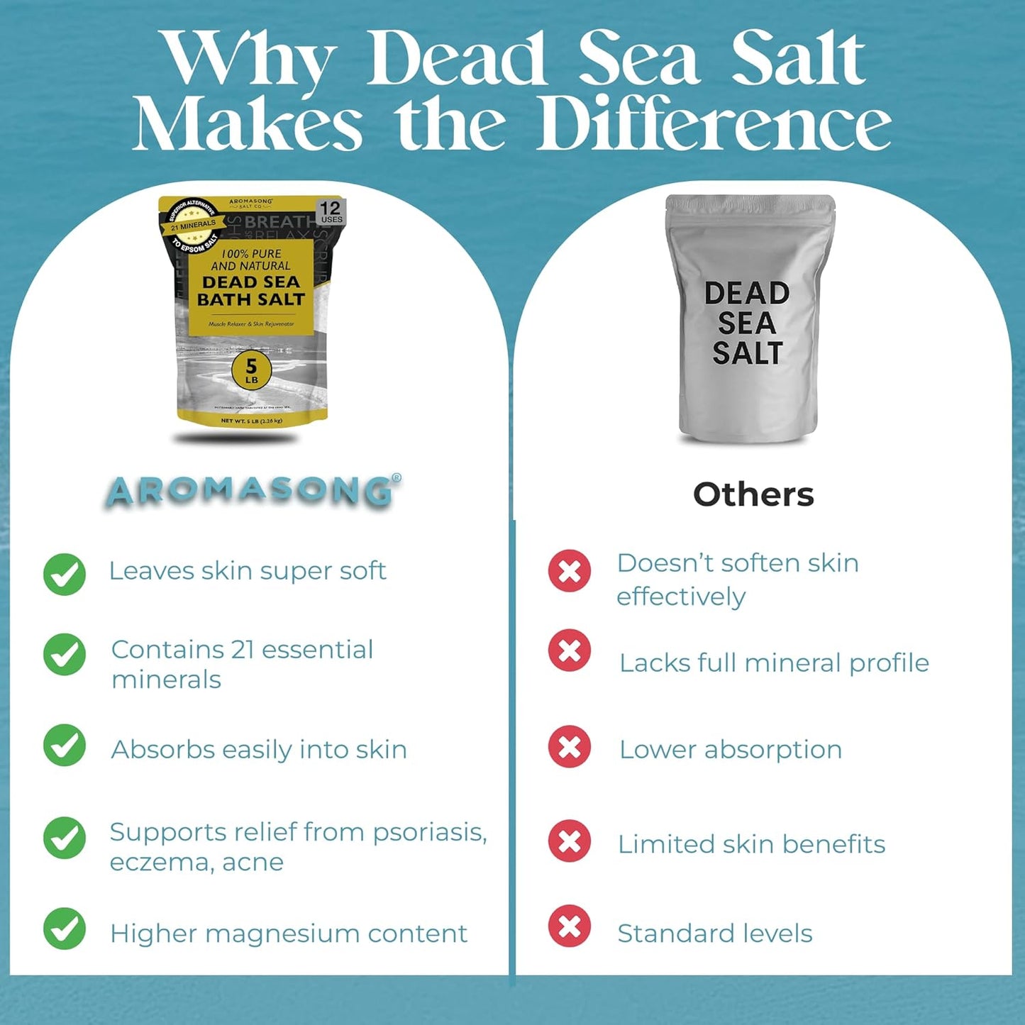 Dead Sea Bath Salt - 100% Pure & Natural Dead Sea Salts for Soaking Fine Grain 5 LB - Bulk Resealable Pack - Used for Body Wash Scrub - Soak for Women & Men.