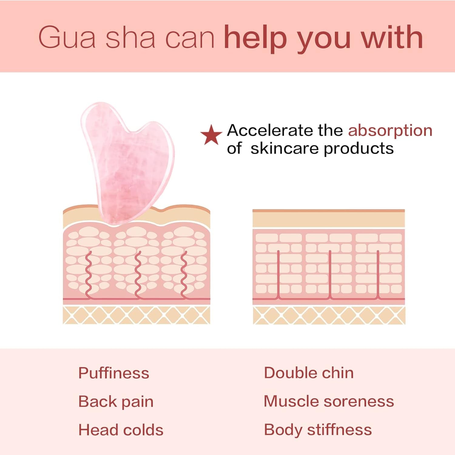 Gua Sha Facial Tools, Rose Quartz Guasha Tool for Face & Eye, Puffiness Reducing & Jawline Sculpting Face Stone Gua Sha Tools for Skin Care Woman Guasha Stone Tool, Pink